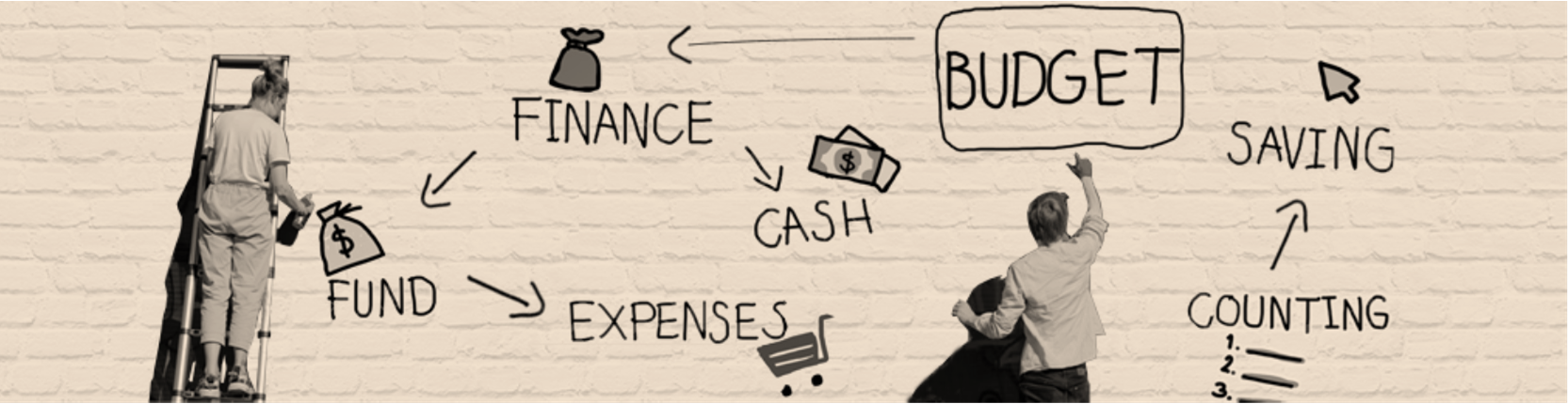 EIC Service 3 – EIC Budgeting & pricing for non-financials